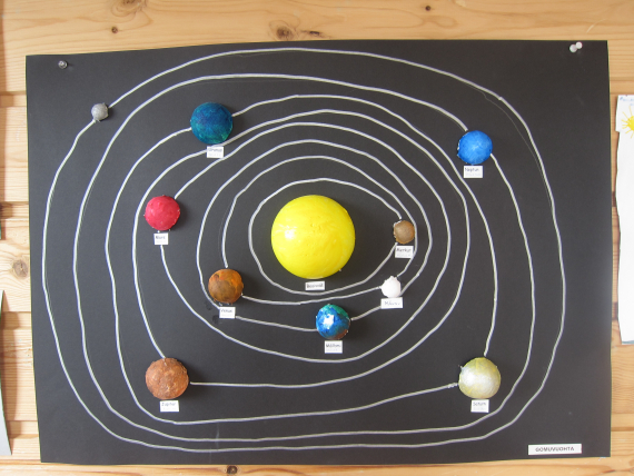 Bilde av solsystemet.