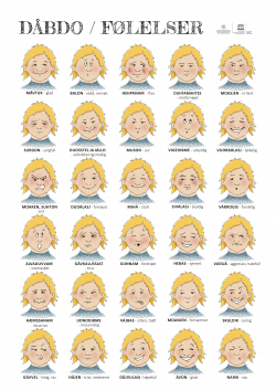Bilde av en plakat med ulike ansiktsuttrykk.